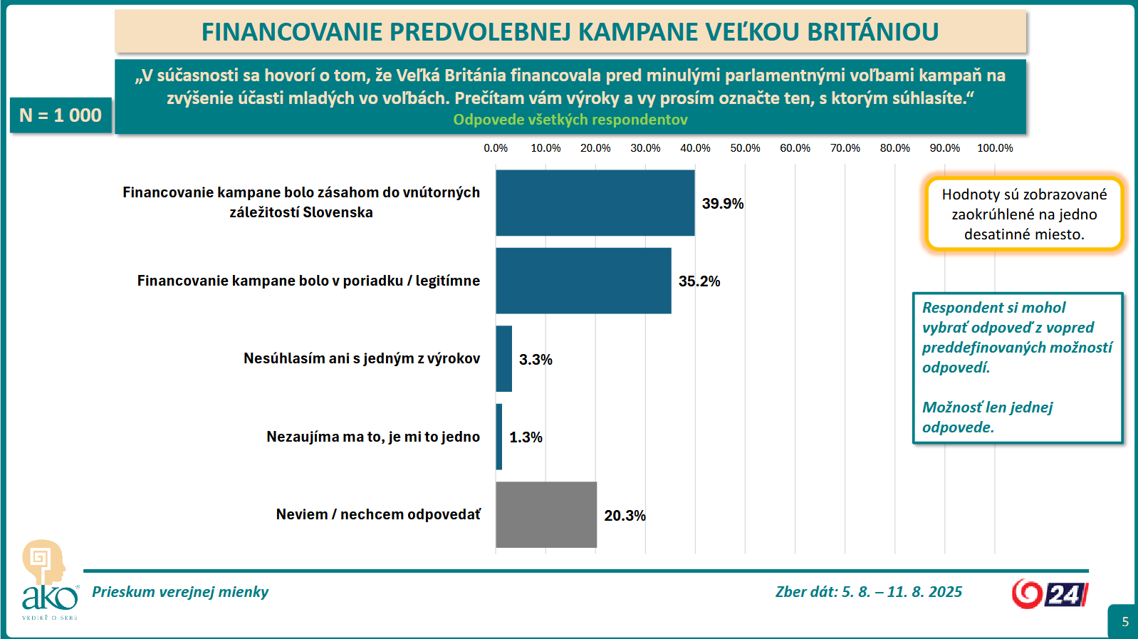Prieskum Briti volby